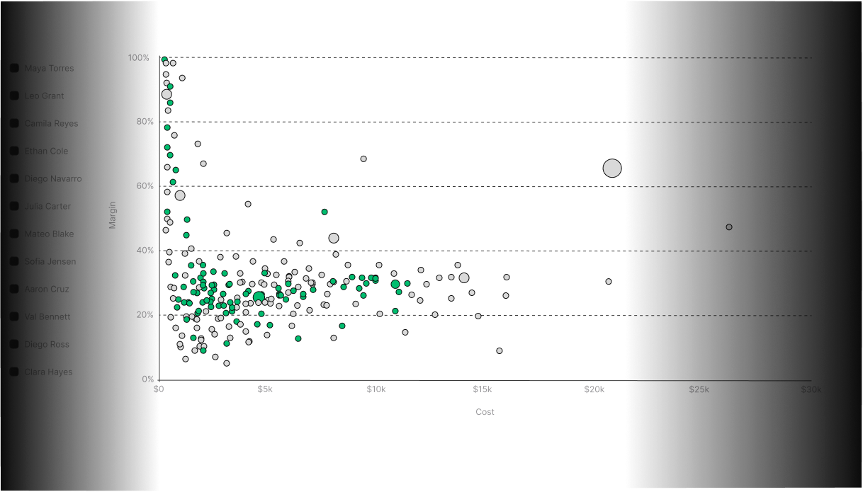 Analytics Dashboard